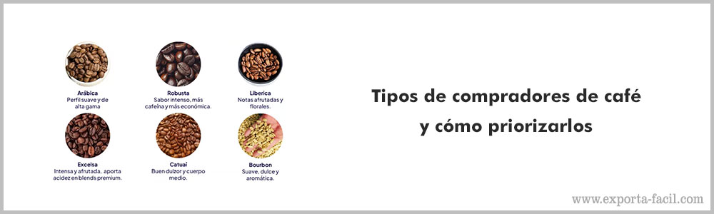 2Tipos de compradores de cafe y como priorizarlos 4