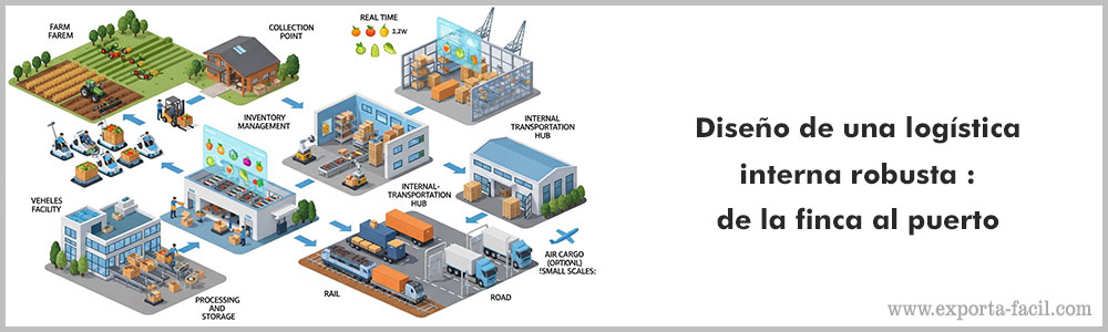 Diseno de una logistica interna robusta de la finca al puerto 3